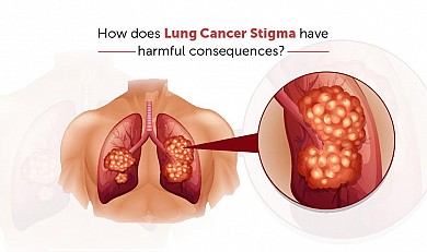 Lung Cancer Stigma